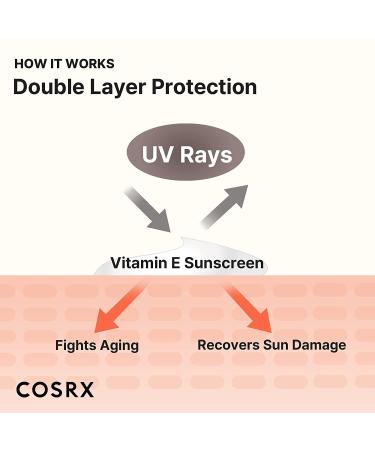 COSRX Vitamin C 23% Serum + Vitamin E SPF 50+ Daily Sunscreen - Brightening Korean Skincare - Buy Online on GoSupps.com