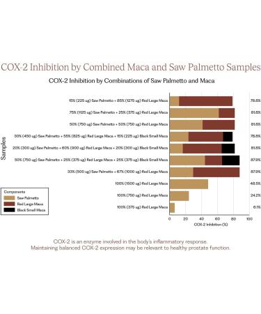 Revolution MacaFlow Scientifically Researched to Support Men's Prostate Health - 90 Vegan Capsules (30 Day Supply) 90 Count (Pack of 1) 90.0 - Buy Online on GoSupps.com