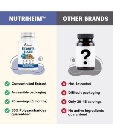 Nutriheim Agaricus Blazei Organic Mushroom Extract for Immune & Energy Support - 30% Polysaccharides & 180 Veggie Capsules - Non-GMO Gluten-Free Vegan-Friendly Supplement - Buy Online on GoSupps.com