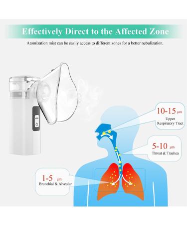PIFUNY Handheld Inhaler Nebulizer - Portable Asthma Machine for Kids with 2 Masks & Mouthpiece - Rechargeable for Travel & Home Use - Buy Online on GoSupps.com