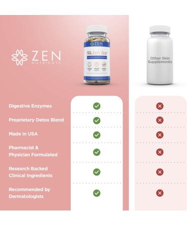 Zen Nutrients SkinVite Acne Eczema Psoriasis Rosacea Treatment - Clear Skin Probiotics & Hormonal Acne Supplement for Men, Women, Teens - 60 Count - Buy Online on GoSupps.com