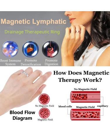Artocct Lymphatic Drainage Magnet Ring - 2PC Adjustable Weight Loss & Blood Sugar Controller - Unisex Open Finger Design - Buy Online on GoSupps.com