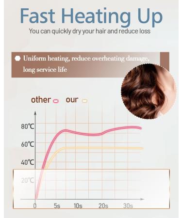 ZCVTBYE 5-in-1 Hair Styling System: High-Speed Blow Dryer Straightening Comb Curling Wand & More - International Shipping Available - Buy Online on GoSupps.com