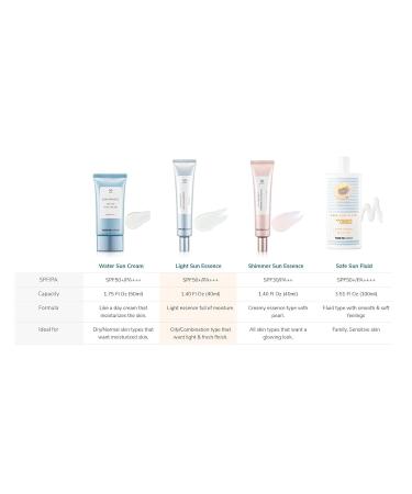 Buy THANKYOU FARMER Safe Sun Fluid AGE 0880 SPF50+ PA++++ (100ml) - Protect Your Skin with Top-Rated Sun Protection | International Shipping Available - Buy Online on GoSupps.com