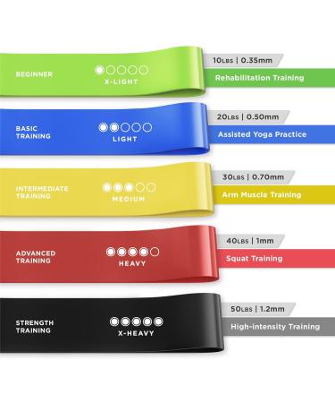 Resistance Bands Set - 5 Levels for Men and Women, Ideal for Yoga, Pilates, Strength Training - Home Workout with Free E-Guide - Buy Online on GoSupps.com
