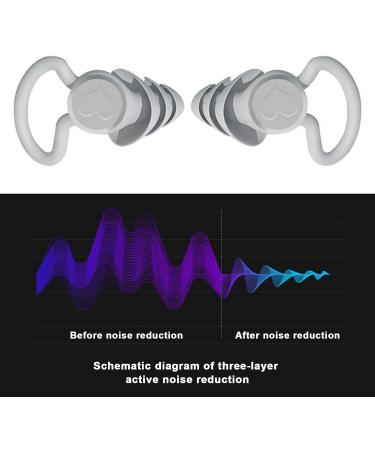 Silicone Earplugs for Sleeping - Reusable 3 Layer Noise Cancelling Grey Earplugs for Travel & Sound Blocking - Buy Online on GoSupps.com