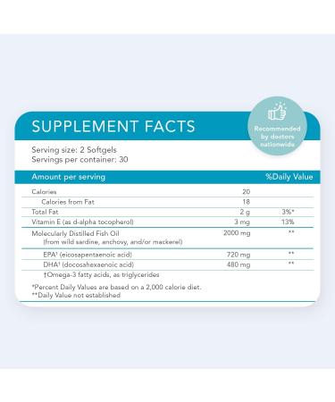 Nugevity Omega Max No Burp Fish Oil Dietary Supplement - Omega 3 EPA DHA Supplement for Heart Brain and Vision - Premium Fish Oil Co-Developed by NASA 60 ct Enteric Softgels (2000mg/serving) - Buy Online on GoSupps.com