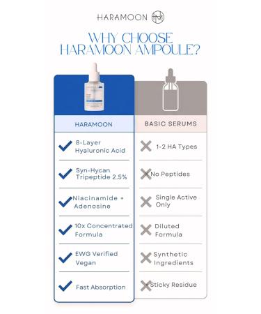 HARAMOON Hydrating Ampoule (10x Stronger than Serum) | Fragrance Free Korean Skin Care | Beta Glucan Hyaluronic Acid + Vegan EWG Verified - Buy Online on GoSupps.com