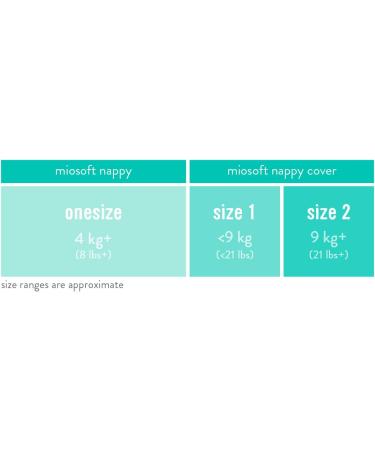 Bambino Mio Mioduo Reusable Nappy Cover - Eco-Friendly Cloth Diaper Wrap - Buy Online on GoSupps.com