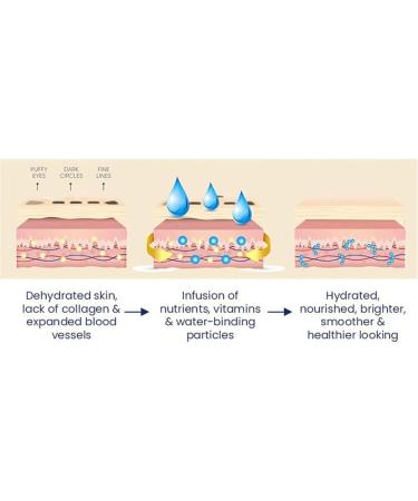 Anti-wrinkle eye cream with propolis lifting and firming eye cream nourishing and moisturizing eye cream with propolis anti-aging cream for under-eye bags - Buy Online on GoSupps.com