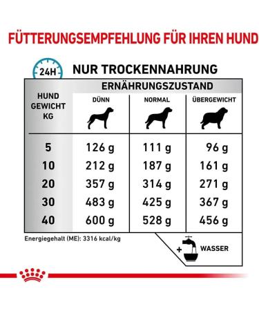 Royal Canin Sensitivity Control Ente - Buy Online on GoSupps.com