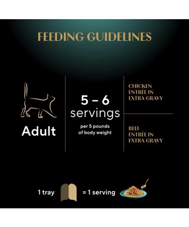 Sheba Gravy Indulgence Perfect Portions Adult Wet Cat Food Chicken & Beef Entr e in Extra Gravy Variety Pack (12) 75g Trays - Buy Online on GoSupps.com