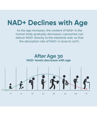 Solodate Liposomal NAD+ 500mg with TMG 250mg - 240 Capsules | Cellular Energy & Healthy Aging Support - Buy Online on GoSupps.com