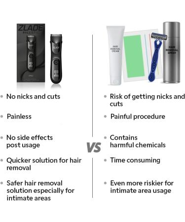ZLADE Ballistic Pro Full-Body Manscaping Trimmer - Waterproof Ceramic Blades Digital Display - Ideal for Beard & Body Grooming - Buy Online on GoSupps.com