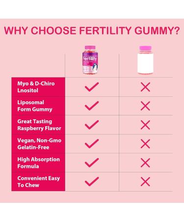 Fertility Supplements for Women Prenatal Vitamins with Myo-Inositol & D-Chiro Inositol Folate Herbs for Hormonal Balance Fertility & Vaginal Care 60 Prenatal Gummies (Raspberry) - Buy Online on GoSupps.com
