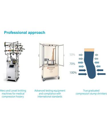 Prosthetic Stump Shrinkers - Below Knee Compression Socks for Amputees 40cm | 20-30 mmHg | Daily Use | Taiwan Excellence L Beige - Buy Online on GoSupps.com