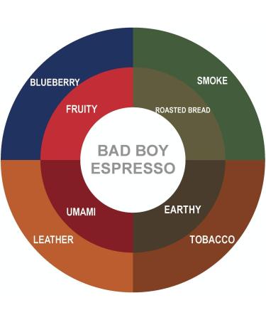 Bad Boy Espresso Coffee - Medium Roast - Espresso Blend - Whole Beans - 2 kg- Br lerie du Quai and Design Bad Boy Espresso - Medium Roast 2 kg - Buy Online on GoSupps.com