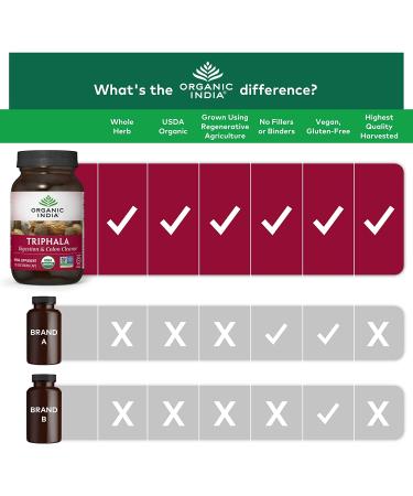 Organic India Triphala Herbal Supplement - 180 Capsules for Digestion, Immune Support, Vegan & Non-GMO - Buy Online on GoSupps.com