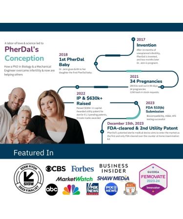 At Home Insemination Kit - 100% Sterile FDA Cleared OBGYN Recommended | 3 Attempts PhD Invented HSA & FSA Eligible - Buy Online on GoSupps.com