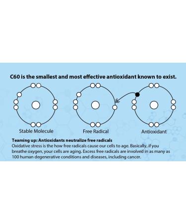 Carbon 60 Antioxidant Strips - 99.99% Pure C60, Solvent-Free | Immunity Booster | Fully Dissolved & Dispersed for Maximum Absorption - Buy Online on GoSupps.com