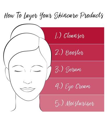 Elizabeth Arden Prevage Clinical Lash + Brow Enhancing Serum 0.13 Fl Oz - Buy Online on GoSupps.com
