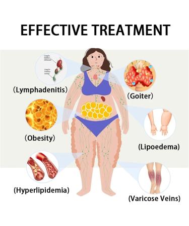 2023 Lymphstar Body Detox & Fat Burn | Essential Oil Nose Ring for Slimming & Liver Cleanse - Improve Health (1 BAG) - Buy Online on GoSupps.com