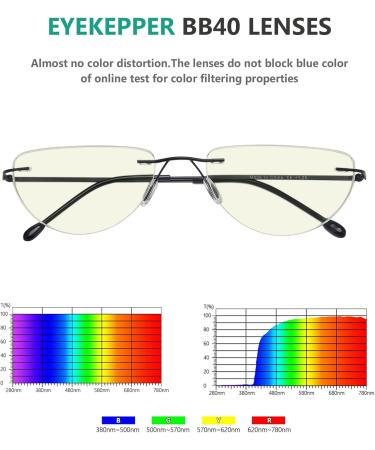 Eyekepper 4-Pack Rimless Reading Glasses - Blue Light Blocking Lightweight Half Moon Readers for Men & Women +2.0 Strength Mix Colors - Buy Online on GoSupps.com