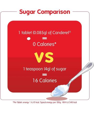 Canderel Zero Calorie Sweetener Tablets 800 Tablet Value Pack (2x 400) Sugar-Free Perfect for Diabetic & Weight Management Diets Smooth Taste Instant Dissolve Included Jaspem Shopping List - Buy Online on GoSupps.com