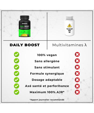  FOOTAMIN Multivitamins and Minerals Men Sport Football 100% RDA - Teens and Adults | 13 Vitamins and 9 Minerals | 60 Vegan Capsules | Boosts Energy & Immunity | Promotes Performance - Buy Online on GoSupps.com