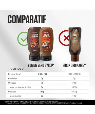 Superset Nutrition | Yummy Zero Syrup (320 ml) | Zero Syrups | Ultra Gourmet Zero Calorie Syrups - Buy Online on GoSupps.com