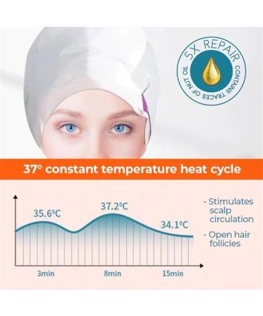  Yanobia Natural Steam Hair Mask Steam Heated Hair Mask Automatic Repair Mask for Curly Smooth Dry Damaged Hair (1PCS) - Buy Online on GoSupps.com