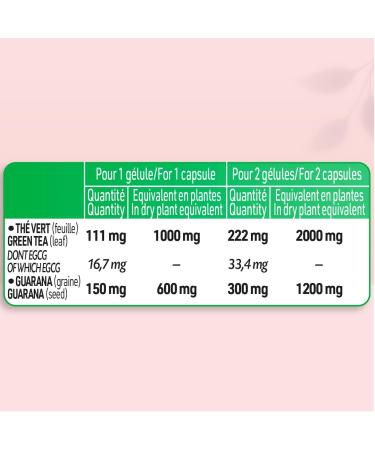 JUVAMINE - Fat Burner - Guarana Green Tea - Slimming and toning action - Food supplement - MAXI FORMAT - 120 Capsules - Made in France - Buy Online on GoSupps.com