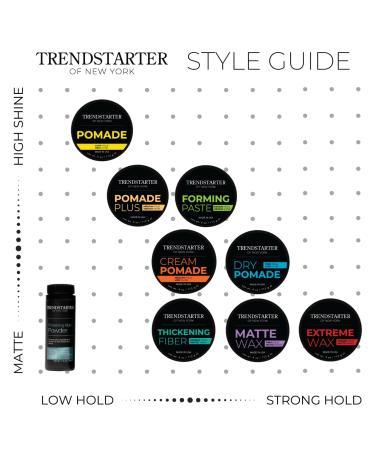 Buy TRENDSTARTER Thickening Fiber (2oz) - Travel Size Hair Clay Pomade for Medium Hold & Matte Finish - Premium Water-Based Styling Product - All-Day Hold International Shipping Available - Buy Online on GoSupps.com