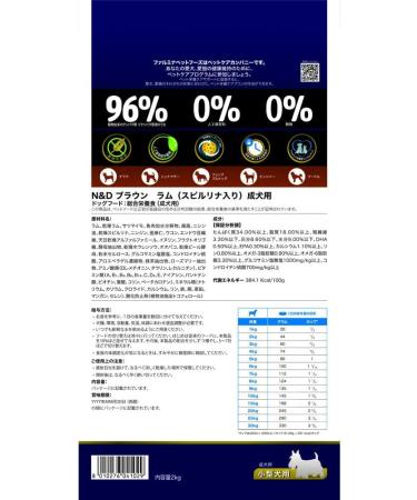 Farmina N&D Adult Lamb Spirulina Feed 2 kg - Buy Online on GoSupps.com