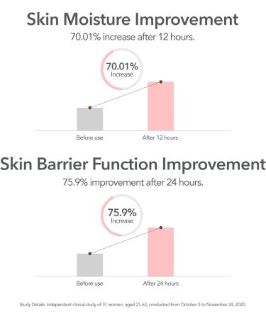 107 Complete Hydration Skincare Set Toner & Cream with VIN-H7 for Balanced Healthy-Looking Skin - Buy Online on GoSupps.com