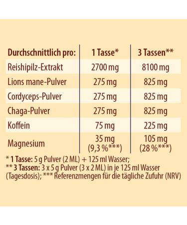 Reichi Zen Mushroom Coffee - Vegan 70% Mushrooms (Reishi Chaga Cordyceps Lion's Mane) with Guarana & Magnesium | 150g 30 Cups - Additive-Free International Shipping - Buy Online on GoSupps.com
