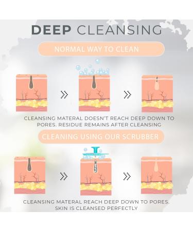 4 Pack Silicone Face Scrubbers - Exfoliating Facial Cleansing Brush Set for Women - Buy Online on GoSupps.com