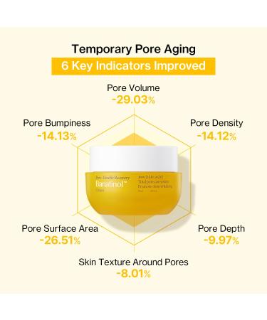 Banatinol Pore Care Cream | Banana & Retinol Formula for Skin Balance & Elasticity | Lightweight, Fast-Absorbing, Vegan & Clean Beauty | 1.69 Fl oz - Buy Online on GoSupps.com