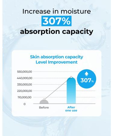 BOM Hyaluronic Acid Moisture Cream 1.69 fl oz Moisturizing Face Cream with Low Molecular Moisturizer Capsules and Vitamins 100 Hour Hydration Moisture Lock Hypoallergenic Vegan Korean Skincare - Buy Online on GoSupps.com