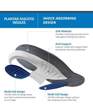 Tulis Plantar Fasciitis Insoles - Full Length Orthotic Arch Support, Shock Absorption - Large (1 Pair) - Buy Online on GoSupps.com