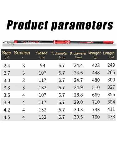 Buy ZwWF 2.4-4.5m Carbon Fishing Rod 50kg Capacity High-Quality Telescopic Fishing Equipment (4.5m Only Rod Off-White) - International Shipping Available - Buy Online on GoSupps.com