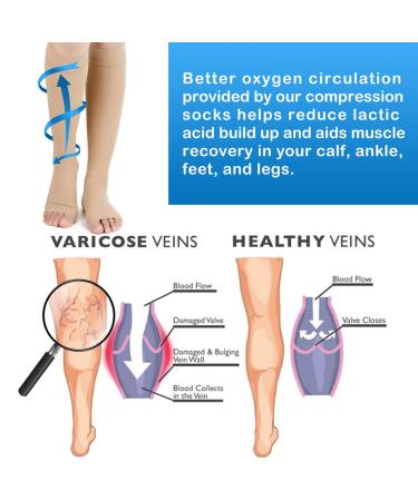 Buy Medical Compression Stockings for Men & Women 20-30 mmHg | Gradient Support Socks for Varicose Veins & Circulation | Fleet Color - Beige - Buy Online on GoSupps.com