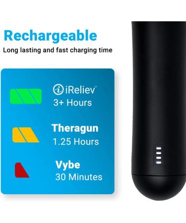 iReliev Massage Gun Percussion for Deep Tissue Relief and Muscle Recovery - Buy Online on GoSupps.com
