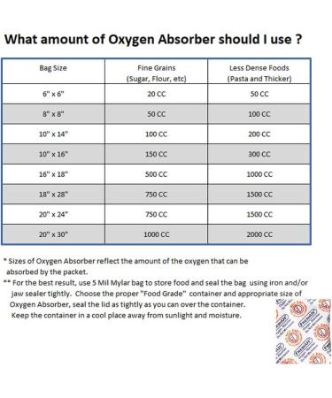 Freshus 300 CC Oxygen Absorbers - 100 Packs for Long-Term Food Storage | 10 Individual Packs of 10 - Ideal for Preservation - Buy Online on GoSupps.com