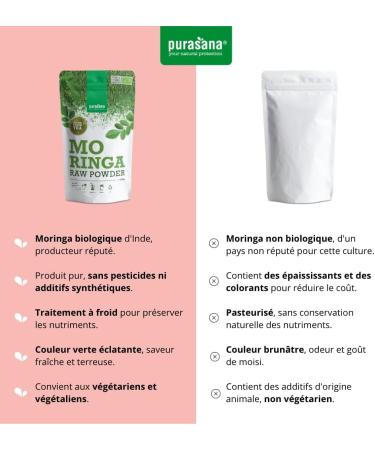 Purasana Organic Moringa Powder - 100% Pure and Organic Food Supplement Rich in Proteins and Antioxidants - Ideal for Smoothies Teas and Juices - 200g - Buy Online on GoSupps.com