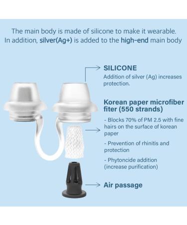 Nose Mask Air Filter - Reusable & Breathable Nose Plug for Dust & Pollution (Pack of 1 High-End Large 3 Count) - Buy Online on GoSupps.com