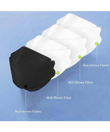 50Pcs Black KF94 Disposable Face Masks - 4-Layer Safety Face Mask, 50 Count (Pack of 1) - Black - Buy Online on GoSupps.com