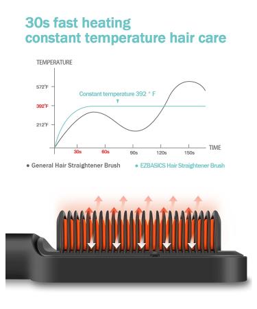 EZBASICS Ionic Hair Straightening Brush - 9 Heat Levels for Frizz-Free Silky Hair - Fast Heating & Anti-Scald - Professional Salon Results at Home - Buy Online on GoSupps.com