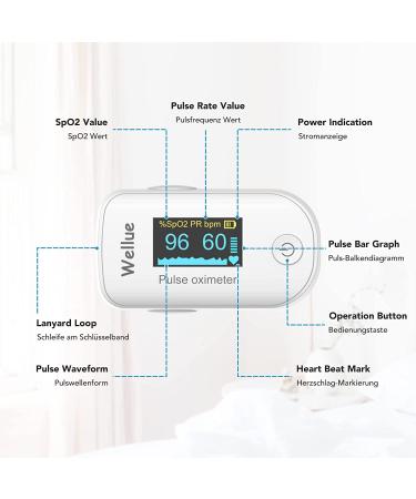 Buy White Pulsoximeter with Bluetooth App - Oxygen Saturation & Heart Rate Monitor with Data Storage - Buy Online on GoSupps.com