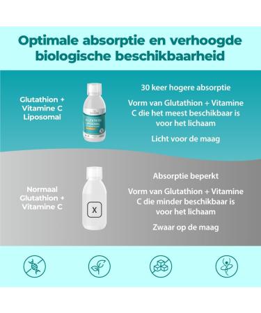 Bandini Liposomal Glutathione + Vitamin C Reduced Setria LGlutathione 250mg with Vitamin C 790mg per dose High bioavailability Powerful Antioxidant Supplement 250ml - Buy Online on GoSupps.com